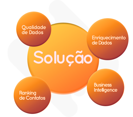 Como química a fusão dessas moléculas te levam a solução